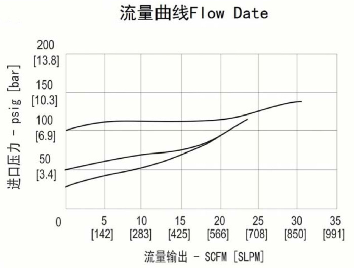 進(jìn)口低壓膜片不銹鋼背壓閥流量曲線.jpg