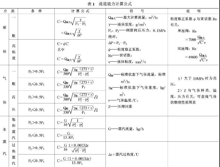 電廠電動(dòng)調(diào)節(jié)閥的選擇和口徑計(jì)算1.jpg