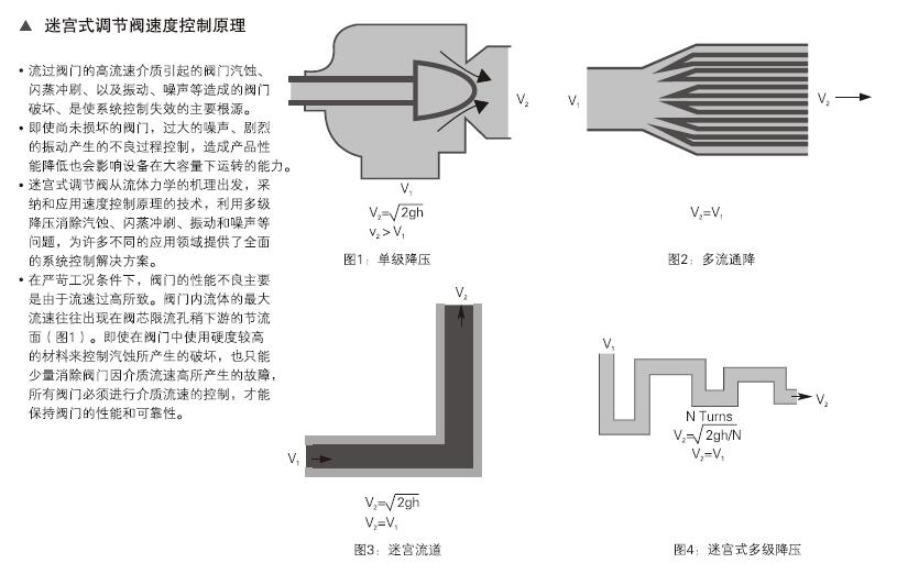 迷宮式密封的調(diào)節(jié)閥3.jpg