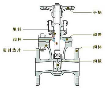 閥門的密封原理3.jpg