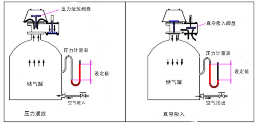 呼吸閥的全面介紹4.jpg