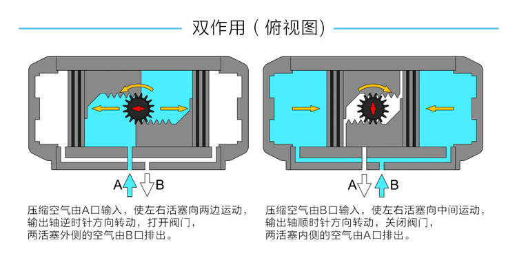 氣動(dòng)執(zhí)行器的選型以及附件的選擇2.jpg