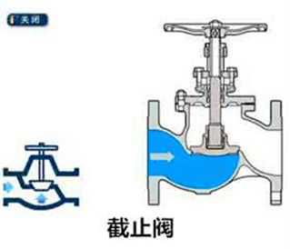 進(jìn)口柱塞閥和進(jìn)口截止閥的區(qū)別2.jpg