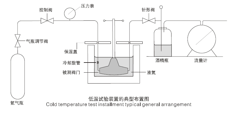 氣動低溫球閥主要用于哪些地方2.jpg