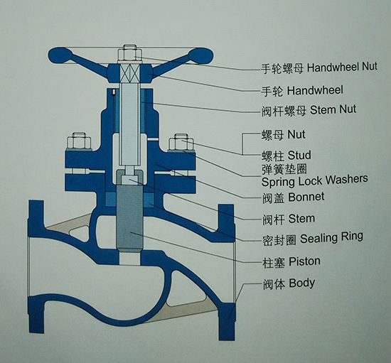 柱塞閥的結(jié)構(gòu)原理介紹及使用說明3.jpg