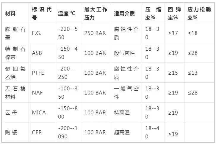 閥門纏繞墊片知識特點介紹及選用4.jpg