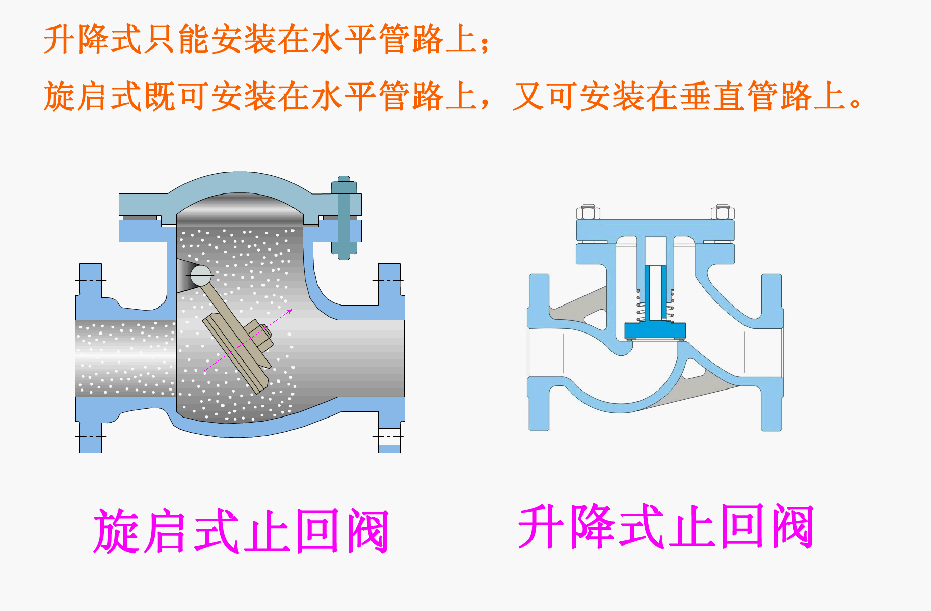 單向閥和止回閥有什么區(qū)別4.jpeg