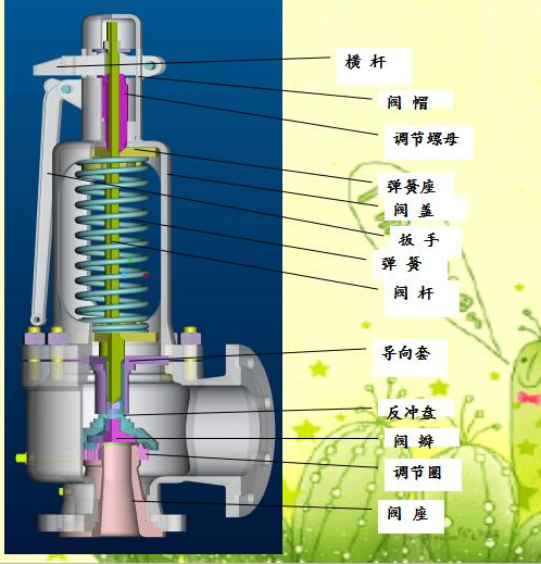 安全閥整定壓力的確定和整定壓力偏差2.jpg