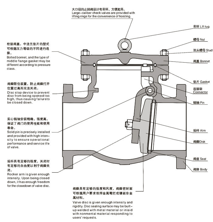 旋啟式止回閥結構圖1.jpg