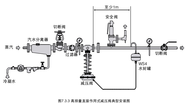 減壓閥的工作原理及其設置要求6.jpg