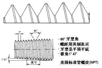 PT螺紋，NPT螺紋，G螺紋，公制螺紋的區(qū)別.jpeg