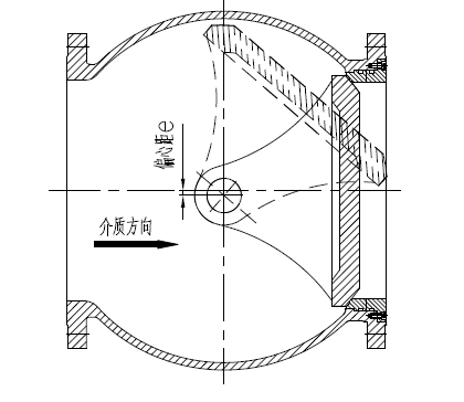 雙偏心半球閥1.png