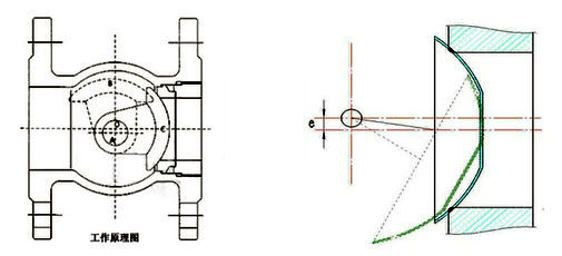 雙偏心半球閥3.png
