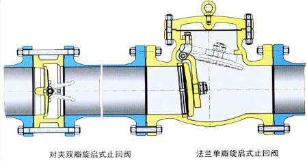 對夾式止回閥的用途與結(jié)構(gòu)特點4.jpg