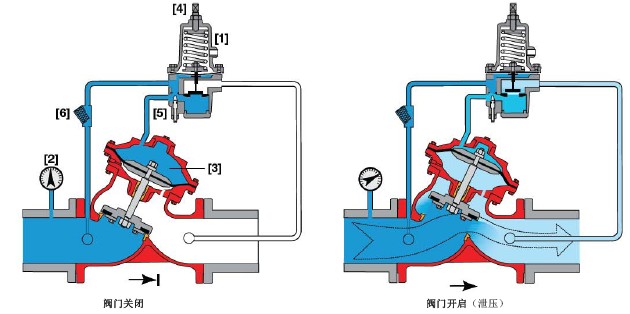 泄壓閥開(kāi)啟壓力如何調(diào)整2.jpg