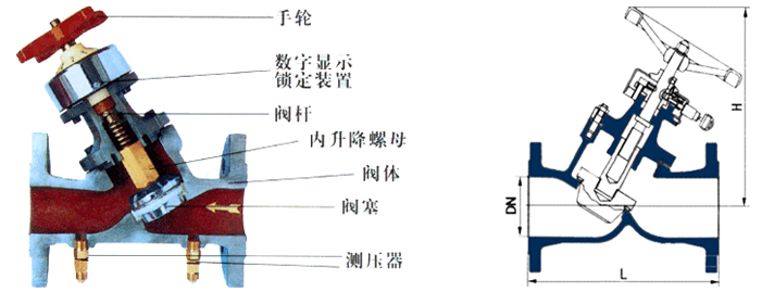 動(dòng)態(tài)平衡閥和靜態(tài)平衡閥的分析2.jpg