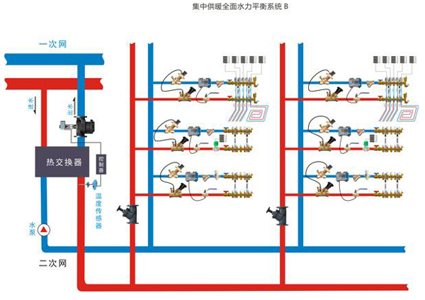 動(dòng)態(tài)平衡閥和靜態(tài)平衡閥的分析4.jpg