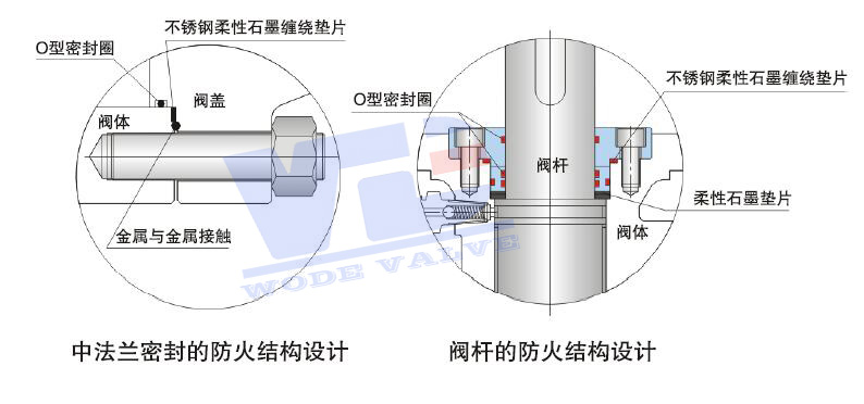 閥門(mén)防火試驗(yàn)2.jpg