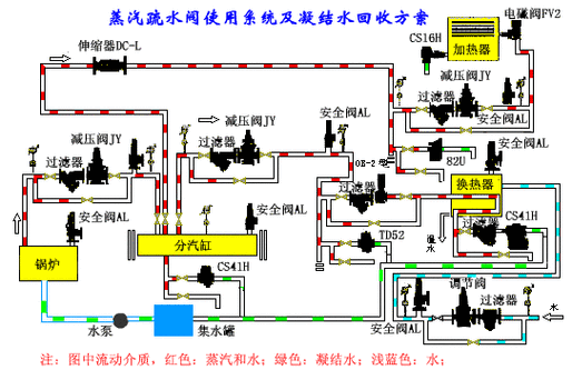 進(jìn)口疏水閥流量計(jì)算公式及安裝說明3.gif