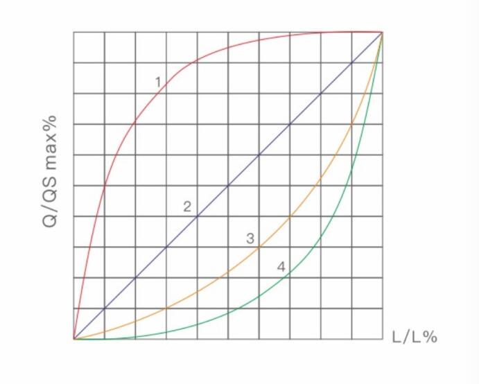 控制閥Cv、Kv和C的換算及詳盡推導(dǎo)過程10.jpg