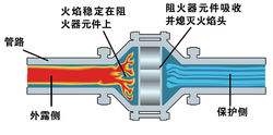 進(jìn)口阻火器的工作原理及結(jié)構(gòu)圖2.jpg