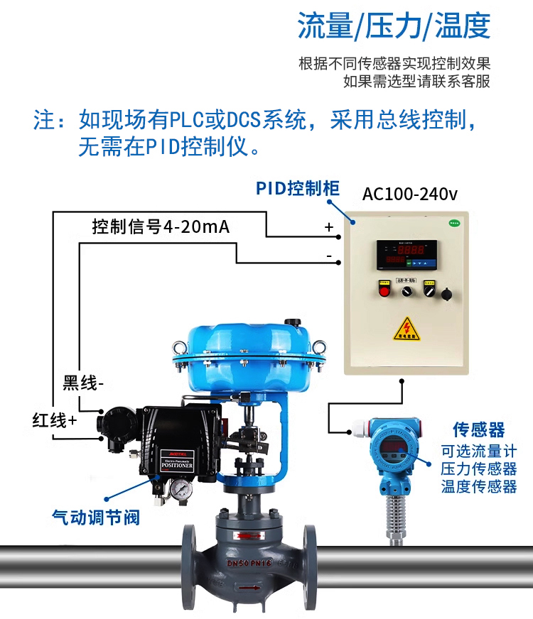 調(diào)節(jié)閥等百分比和線性以及拋物線特性4.jpg