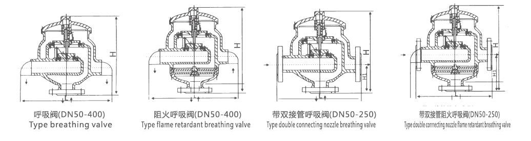 進(jìn)口帶雙接管阻火呼吸閥結(jié)構(gòu)圖.jpg