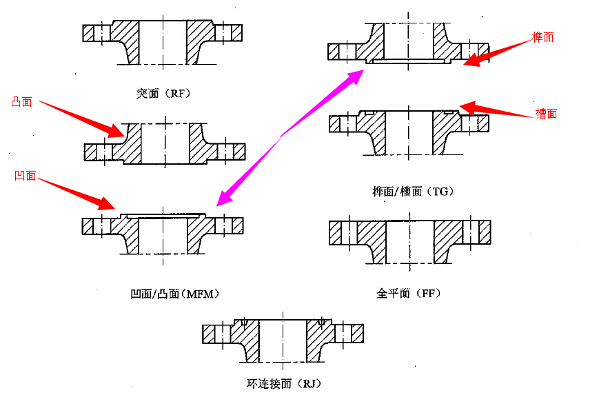 法蘭標(biāo)準(zhǔn)HGT20592(B)-09和HGT20592-09有什么區(qū)別1.jpg