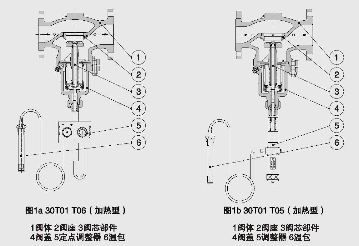 自力式溫度調(diào)節(jié)閥工作原理2.jpg