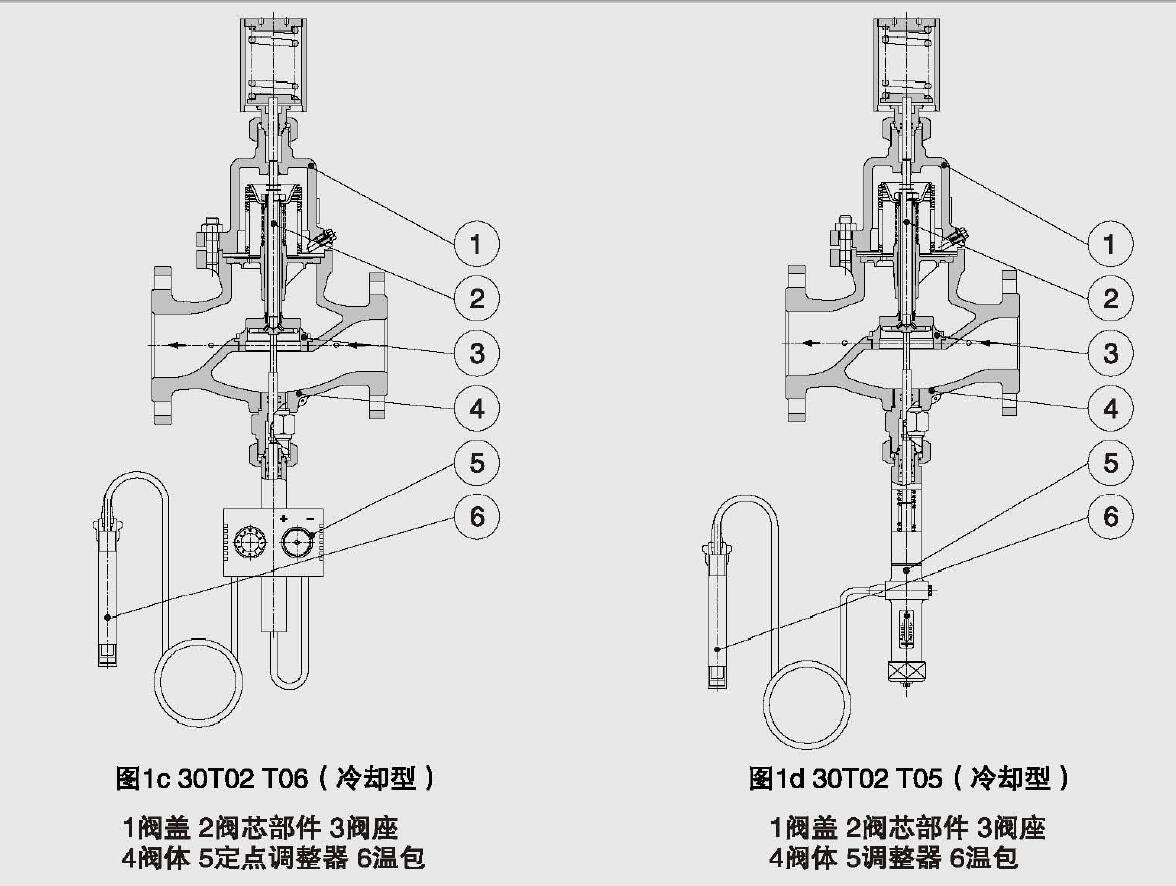 自力式溫度調(diào)節(jié)閥工作原理3.jpg