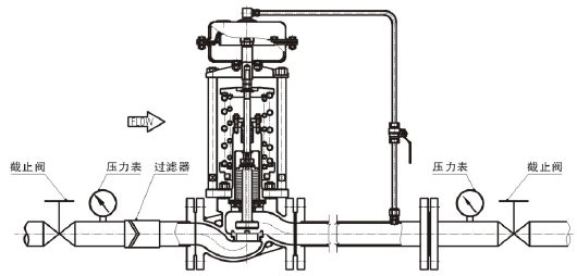 進口自力式壓力調(diào)節(jié)閥工作原理2.png