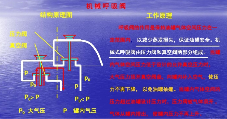 呼吸閥應用介紹和工藝流程2.jpg