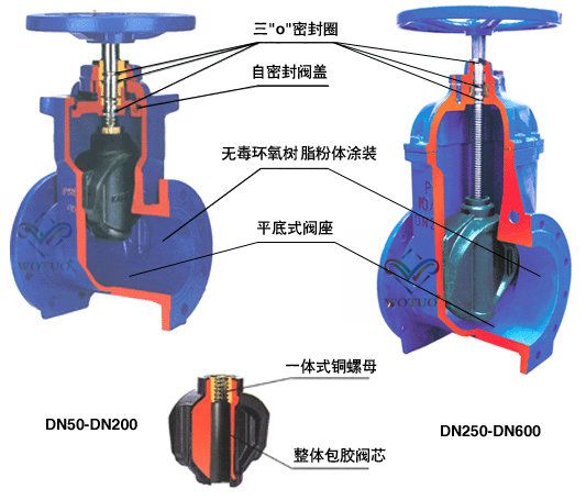 閥門橡膠密封圈不同材質的區(qū)別介紹3.jpg