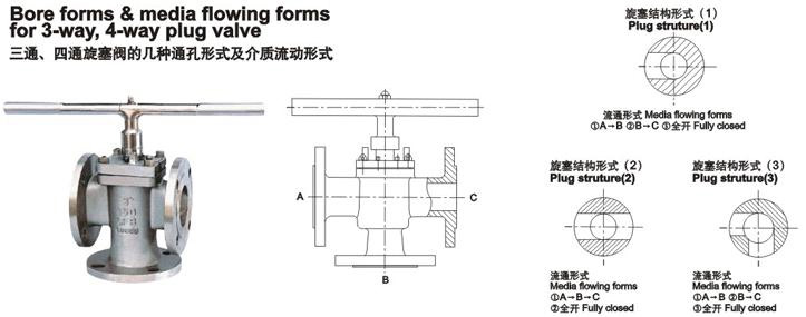 進口三通旋塞閥結(jié)構(gòu)圖1.jpg