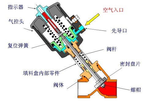 進(jìn)口氣動(dòng)角座閥和氣動(dòng)球閥的區(qū)別1.jpg