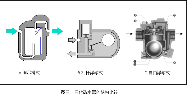 蒸汽疏水閥的重要的功能2.gif