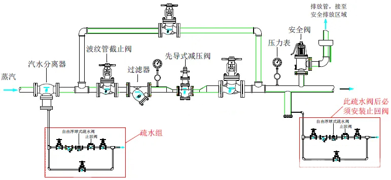 蒸汽減壓閥常見失效問題分析1.jpg