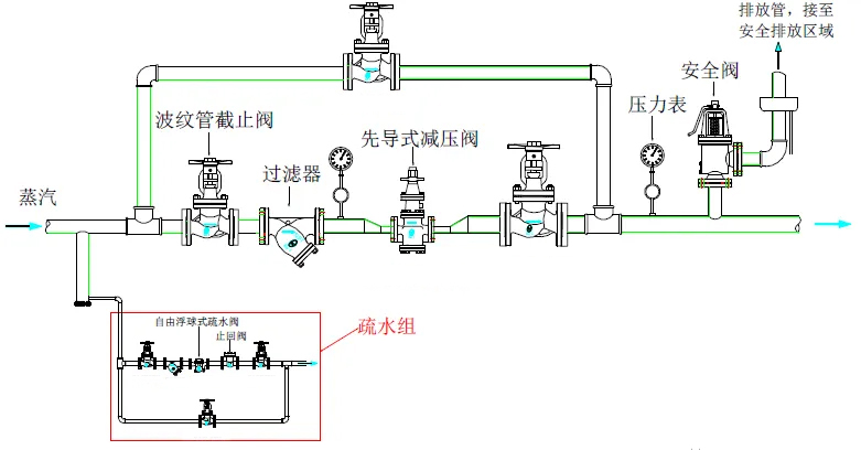 蒸汽減壓閥常見失效問題分析3.jpg