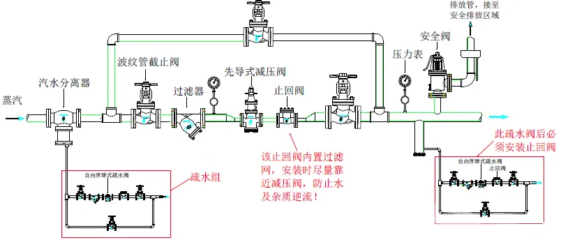 蒸汽減壓閥常見失效問題分析4.jpg