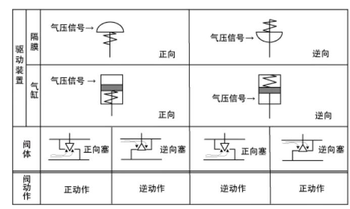 調(diào)節(jié)閥的流量特性4.jpg