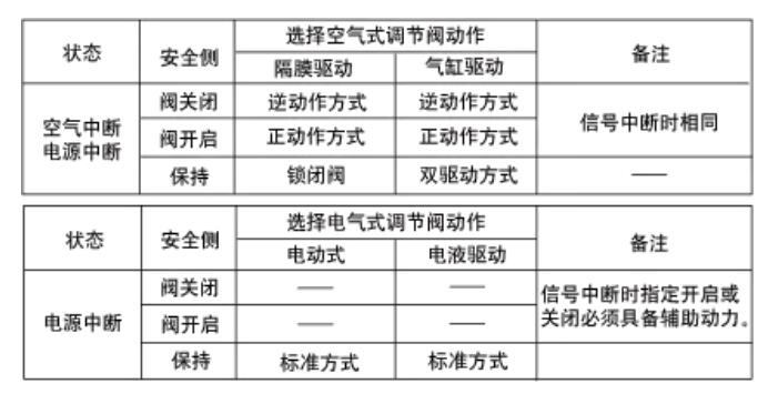 調(diào)節(jié)閥的流量特性5.jpg