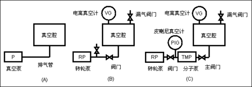 真空閥的分類和驅(qū)動(dòng)形式以及標(biāo)準(zhǔn)規(guī)范2.gif