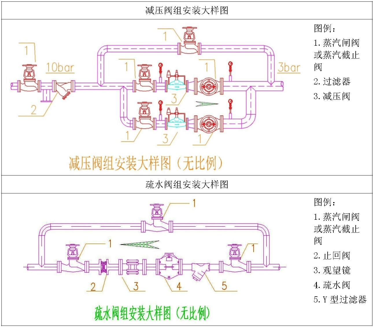 各種蒸汽疏水閥的工作特性一覽表2.png