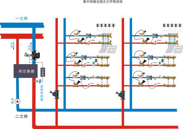 靜態(tài)平衡閥和動(dòng)態(tài)平衡閥的工作原理及區(qū)別4.jpg