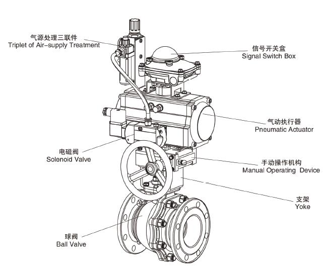 氣動閥組成及工作原理5.jpg